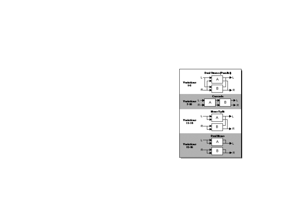 About the dual programs | Lexicon MPX 100 User Manual | Page 35 / 55