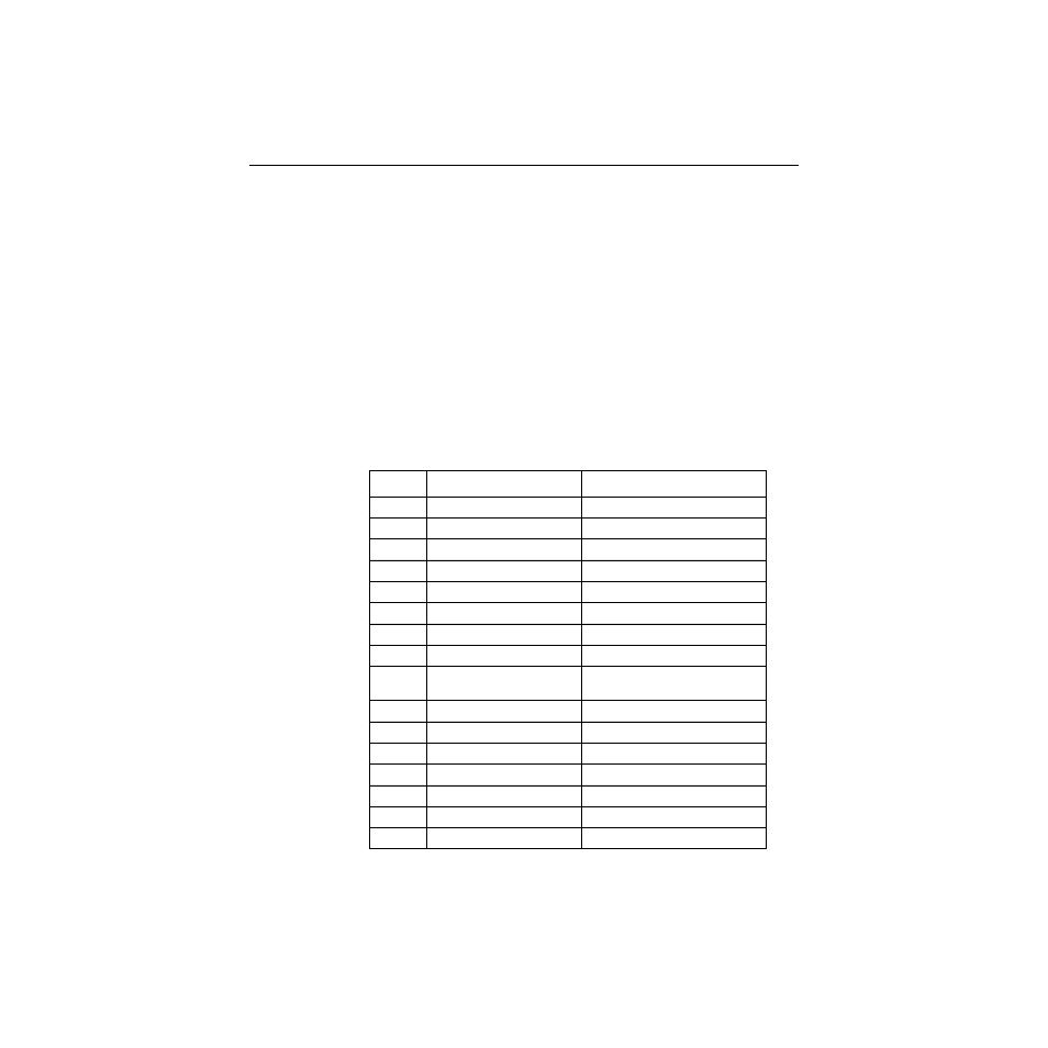 5 setting scsi ids, Setting scsi ids, Scsi id record for dual channel adapter | LSI 320 User Manual | Page 28 / 48