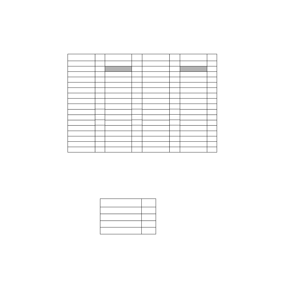 3 the led interface, The led interface, Scsi connectors j2 and j3 | Led connector j4, Table 1.4 | LSI 8751D User Manual | Page 44 / 58