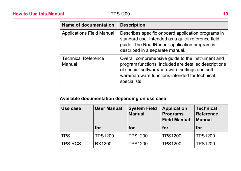 LEICA TPS1200 User Manual | Page 10 / 226