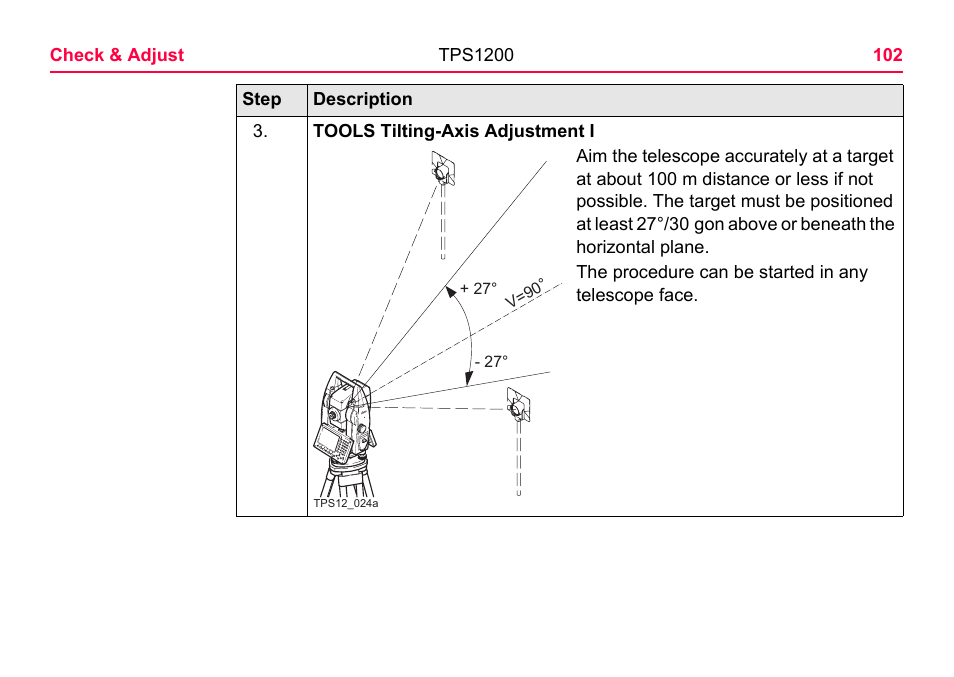 LEICA TPS1200 User Manual | Page 102 / 226