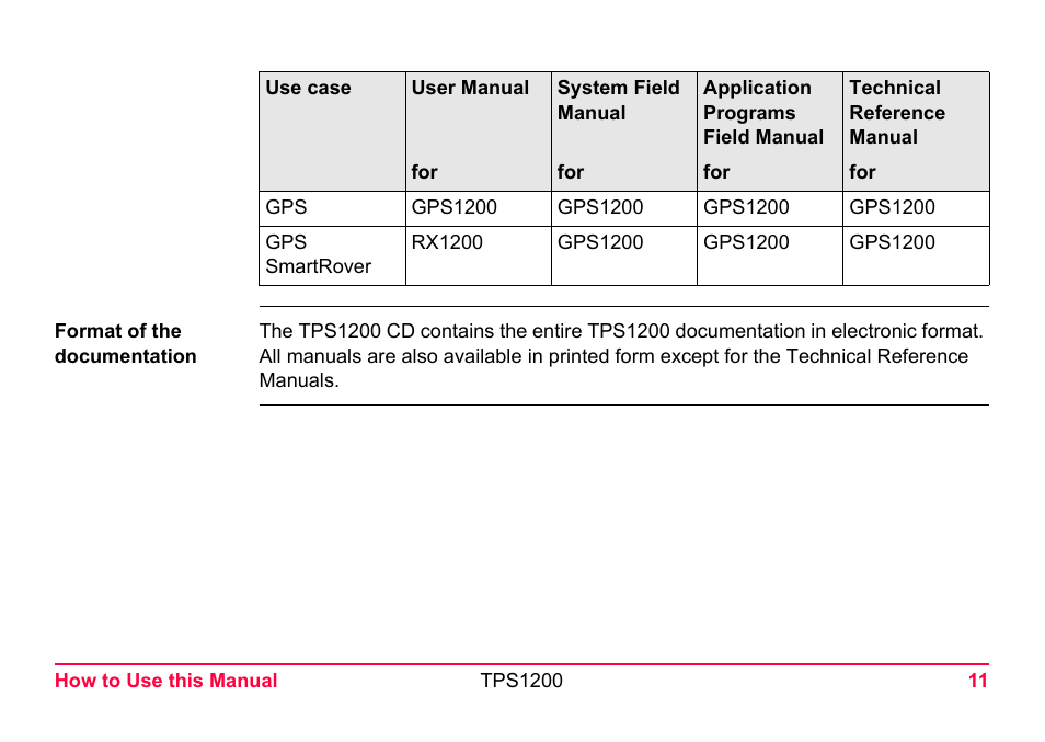 LEICA TPS1200 User Manual | Page 11 / 226