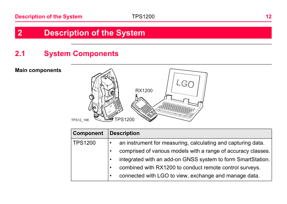 Description of the system, 1 system components, 2description of the system | LEICA TPS1200 User Manual | Page 12 / 226