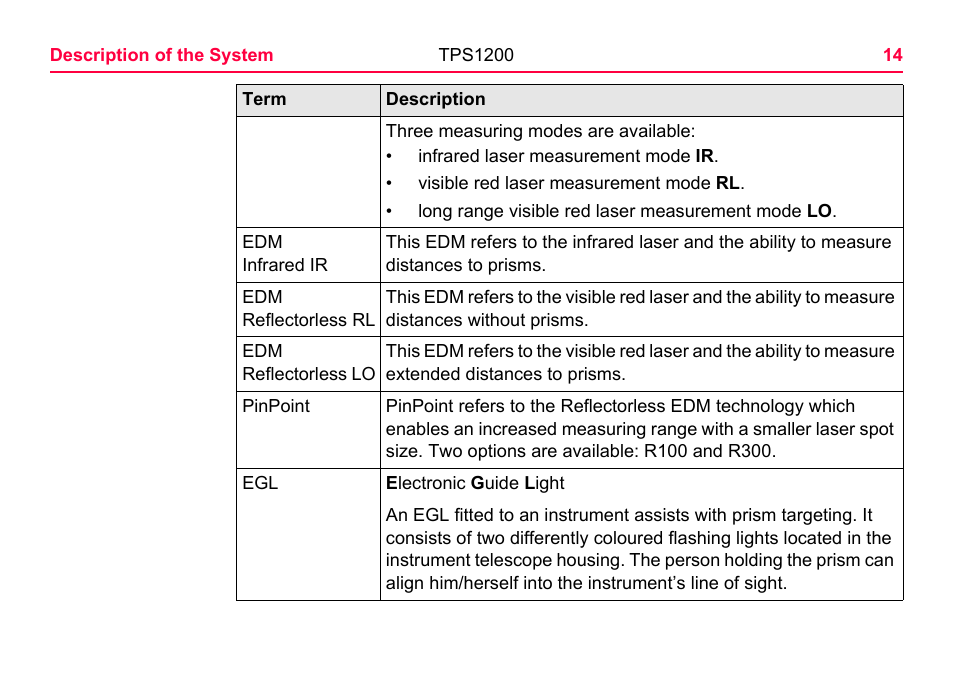 LEICA TPS1200 User Manual | Page 14 / 226