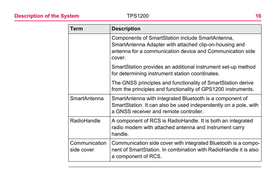 LEICA TPS1200 User Manual | Page 16 / 226