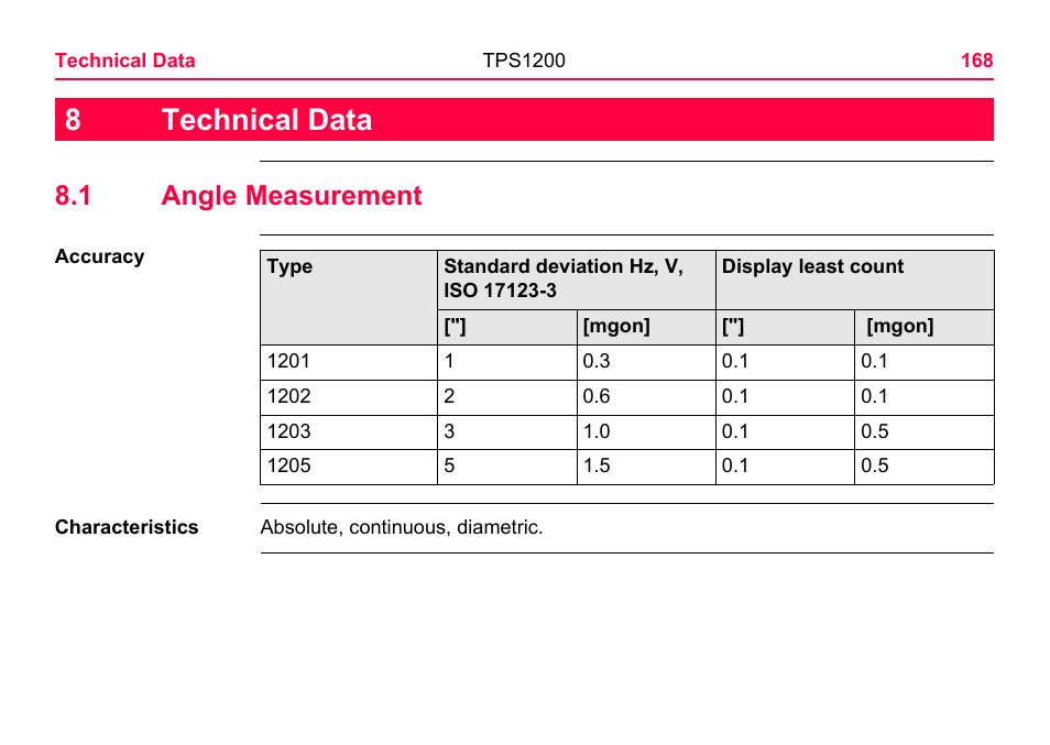 Technical data, 1 angle measurement, 8technical data | LEICA TPS1200 User Manual | Page 168 / 226