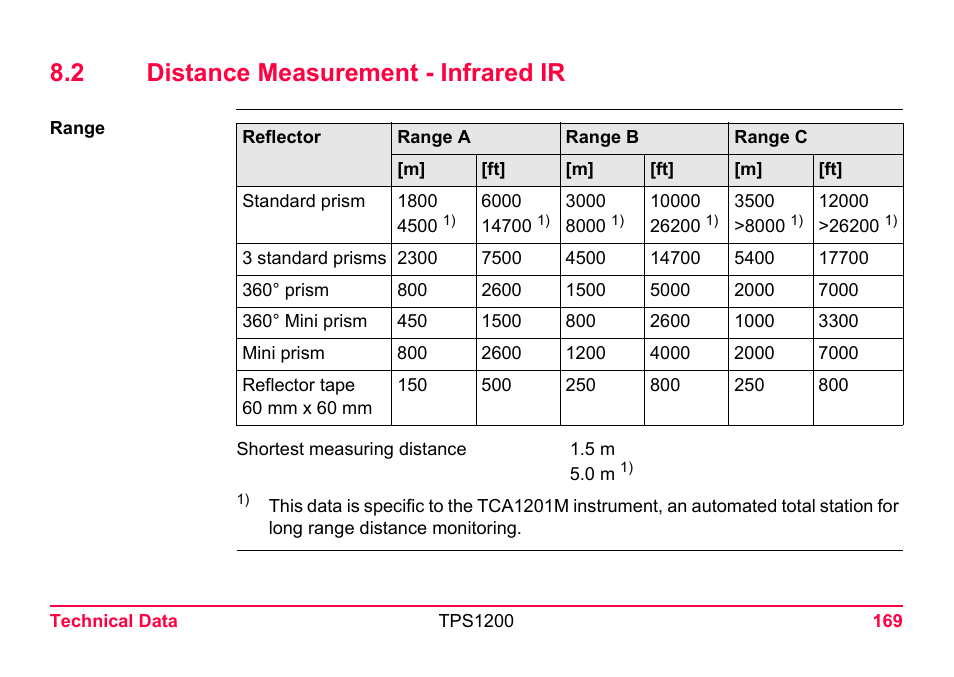 2 distance measurement - infrared ir | LEICA TPS1200 User Manual | Page 169 / 226