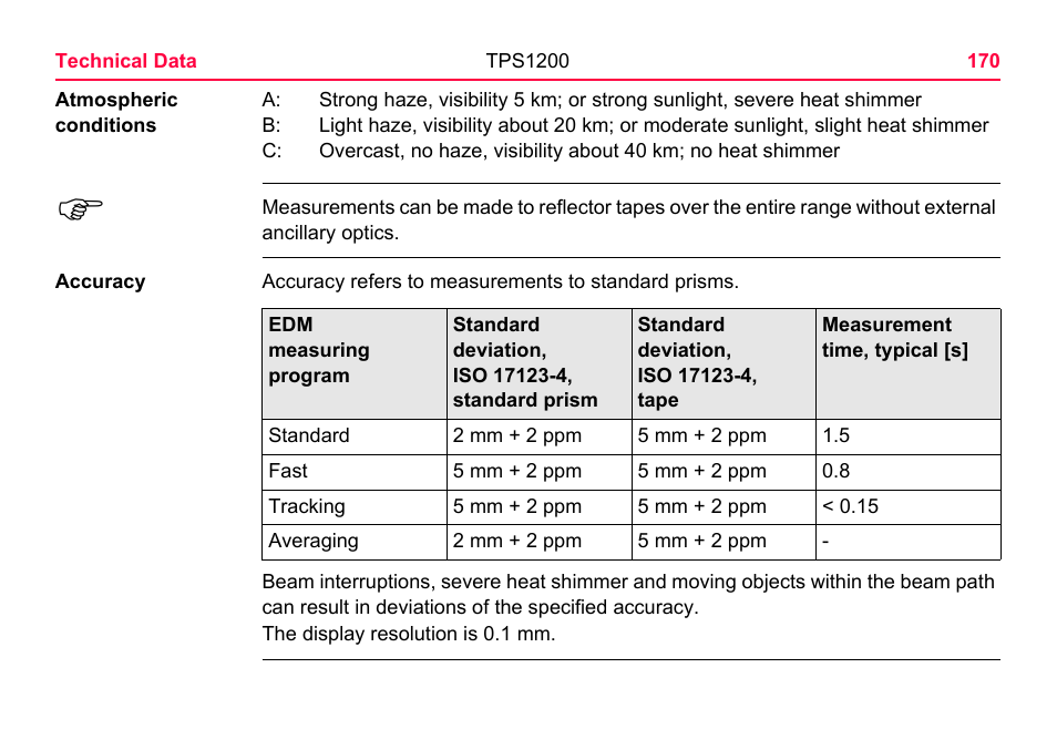 LEICA TPS1200 User Manual | Page 170 / 226