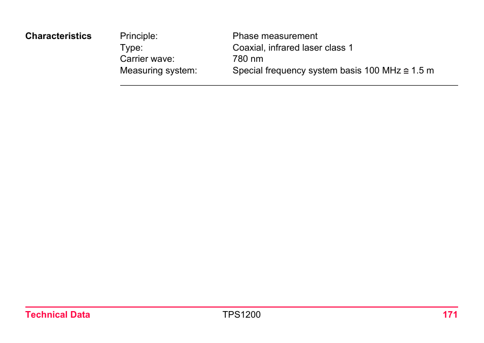LEICA TPS1200 User Manual | Page 171 / 226