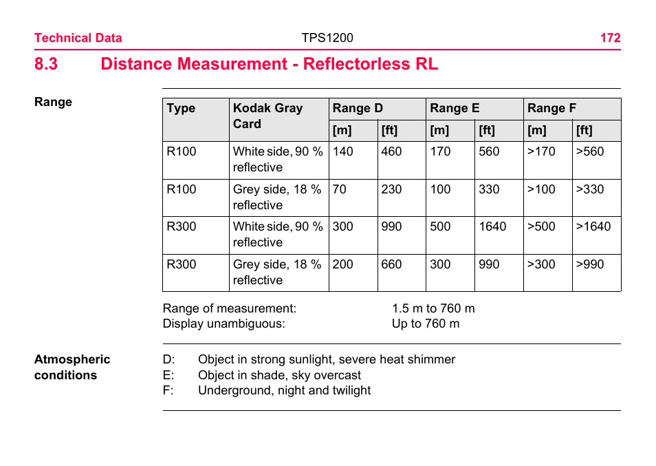 3 distance measurement - reflectorless rl | LEICA TPS1200 User Manual | Page 172 / 226