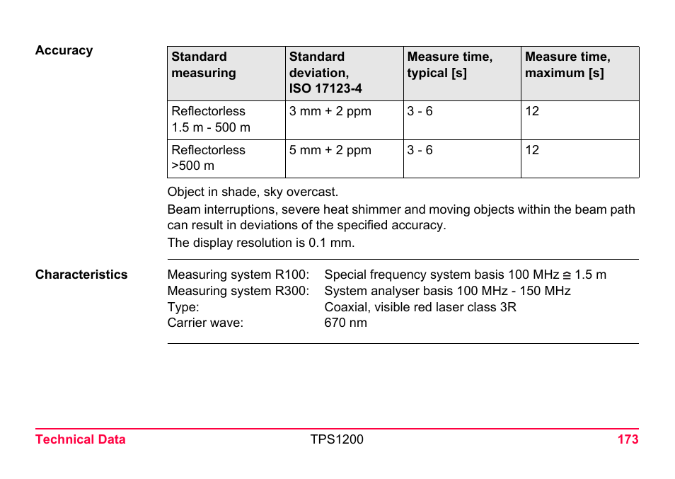 LEICA TPS1200 User Manual | Page 173 / 226