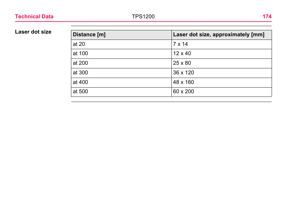 LEICA TPS1200 User Manual | Page 174 / 226
