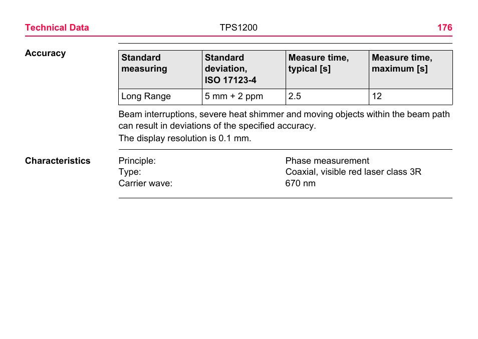 LEICA TPS1200 User Manual | Page 176 / 226