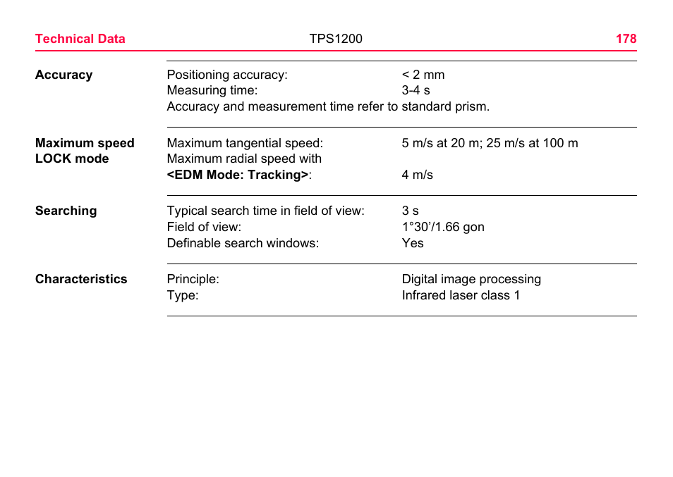 LEICA TPS1200 User Manual | Page 178 / 226