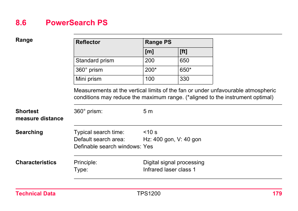 6 powersearch ps | LEICA TPS1200 User Manual | Page 179 / 226