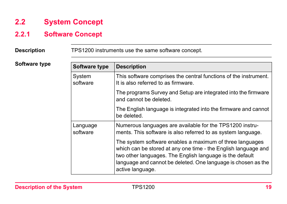 2 system concept, 1 software concept, Software concept | LEICA TPS1200 User Manual | Page 19 / 226