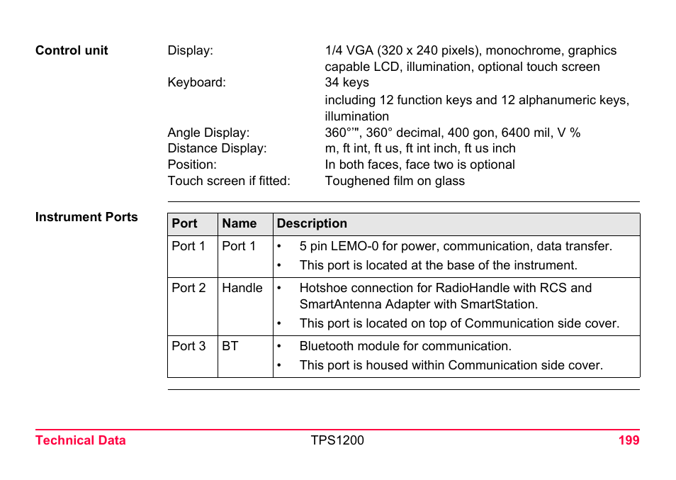 LEICA TPS1200 User Manual | Page 199 / 226
