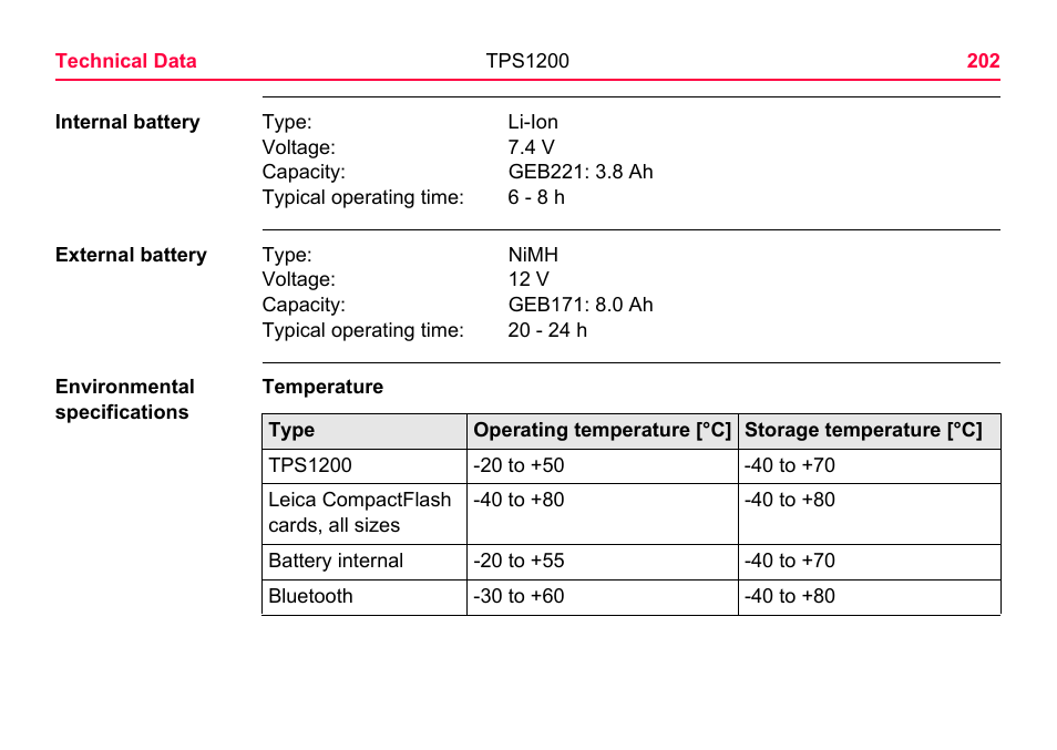 LEICA TPS1200 User Manual | Page 202 / 226