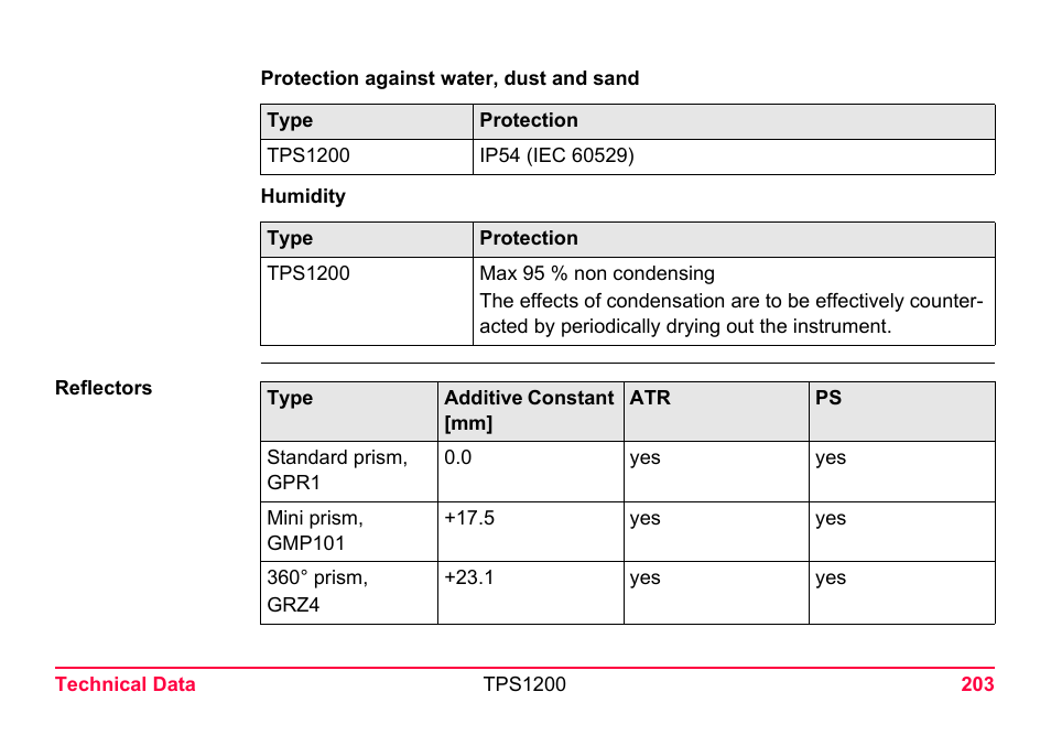 LEICA TPS1200 User Manual | Page 203 / 226