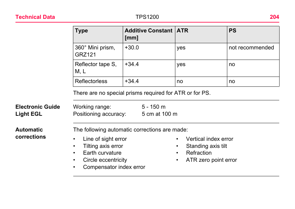 LEICA TPS1200 User Manual | Page 204 / 226