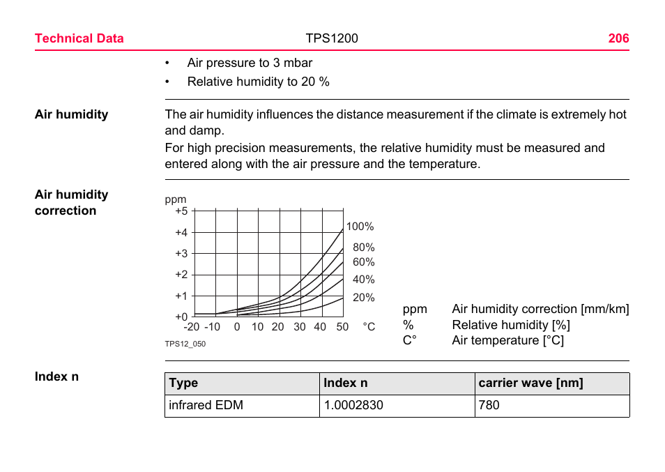 LEICA TPS1200 User Manual | Page 206 / 226