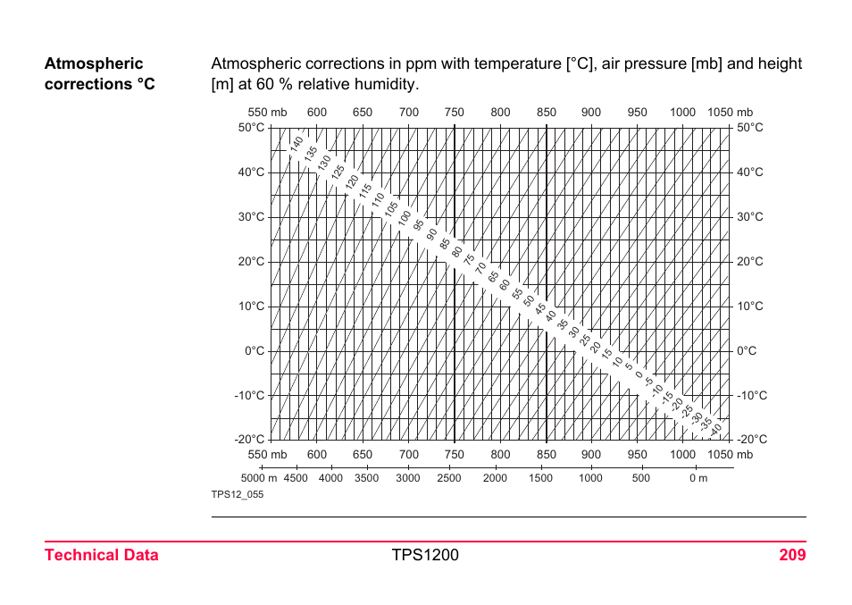 LEICA TPS1200 User Manual | Page 209 / 226