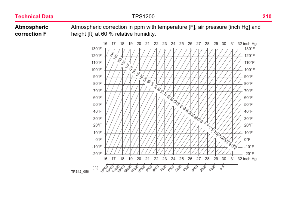 LEICA TPS1200 User Manual | Page 210 / 226