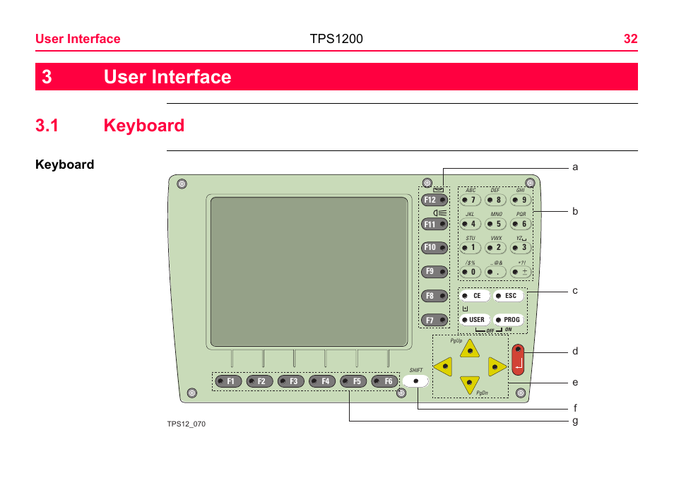 User interface, 1 keyboard, 3user interface | Keyboard | LEICA TPS1200 User Manual | Page 32 / 226