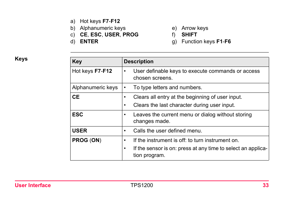 LEICA TPS1200 User Manual | Page 33 / 226