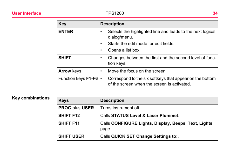 LEICA TPS1200 User Manual | Page 34 / 226