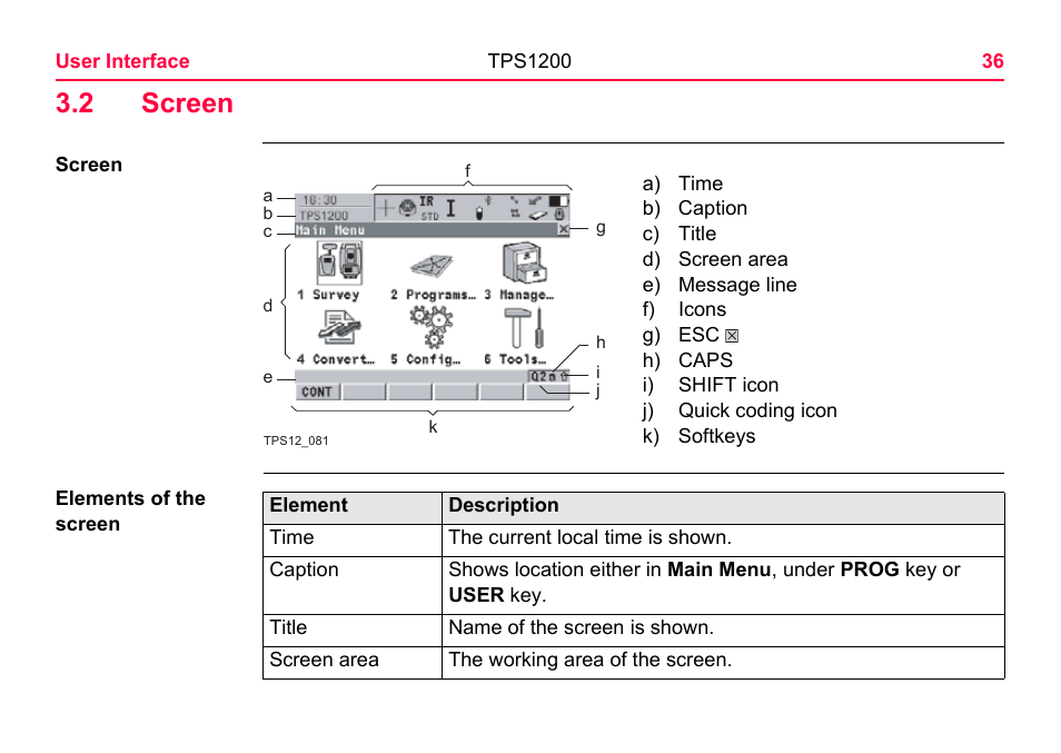 2 screen | LEICA TPS1200 User Manual | Page 36 / 226