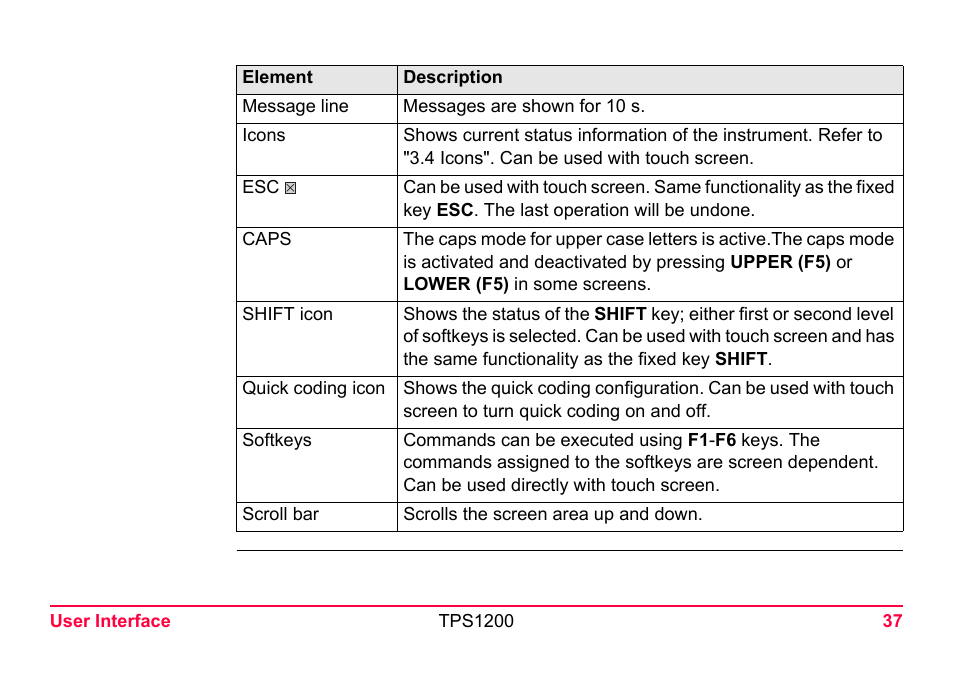 LEICA TPS1200 User Manual | Page 37 / 226