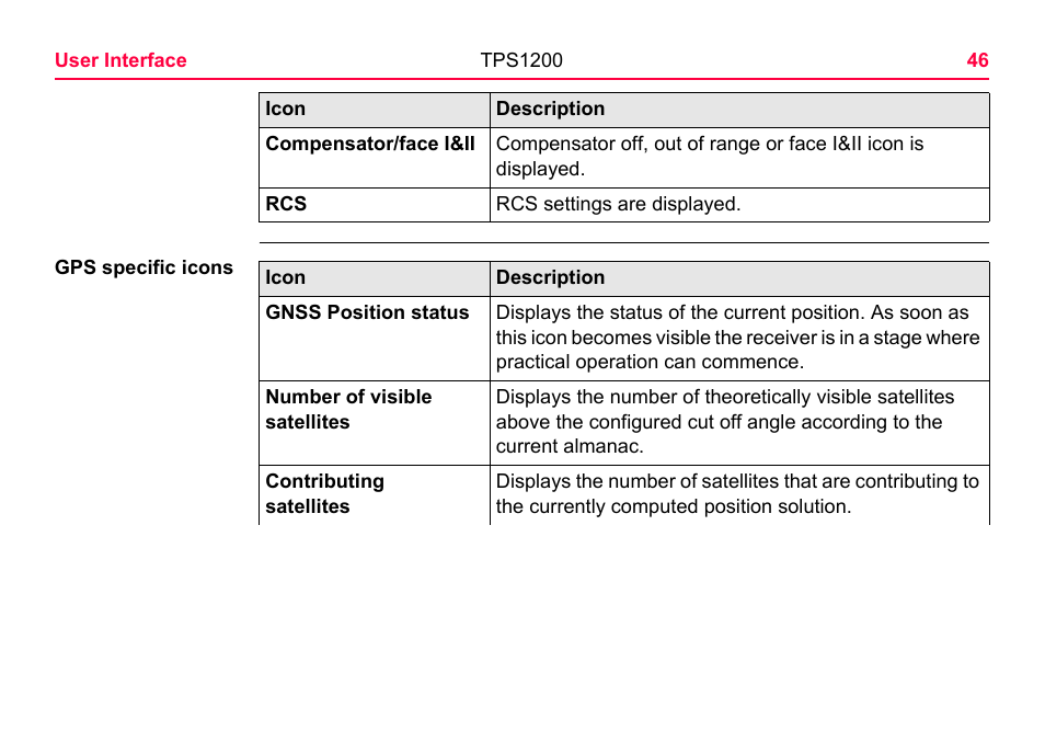 LEICA TPS1200 User Manual | Page 46 / 226