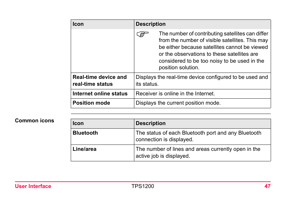 LEICA TPS1200 User Manual | Page 47 / 226