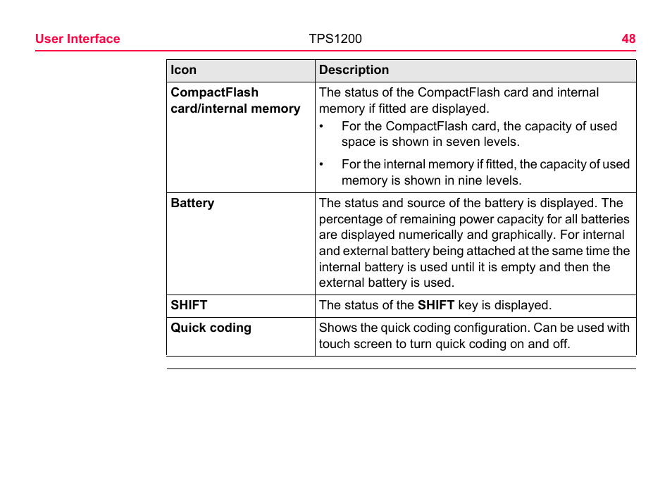 LEICA TPS1200 User Manual | Page 48 / 226