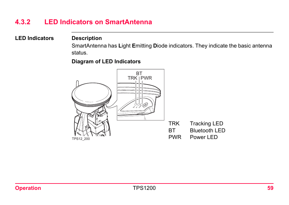 2 led indicators on smartantenna, Led indicators on smartantenna | LEICA TPS1200 User Manual | Page 59 / 226