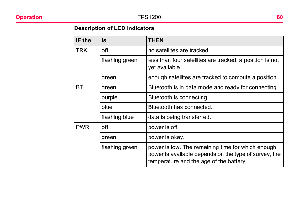 LEICA TPS1200 User Manual | Page 60 / 226