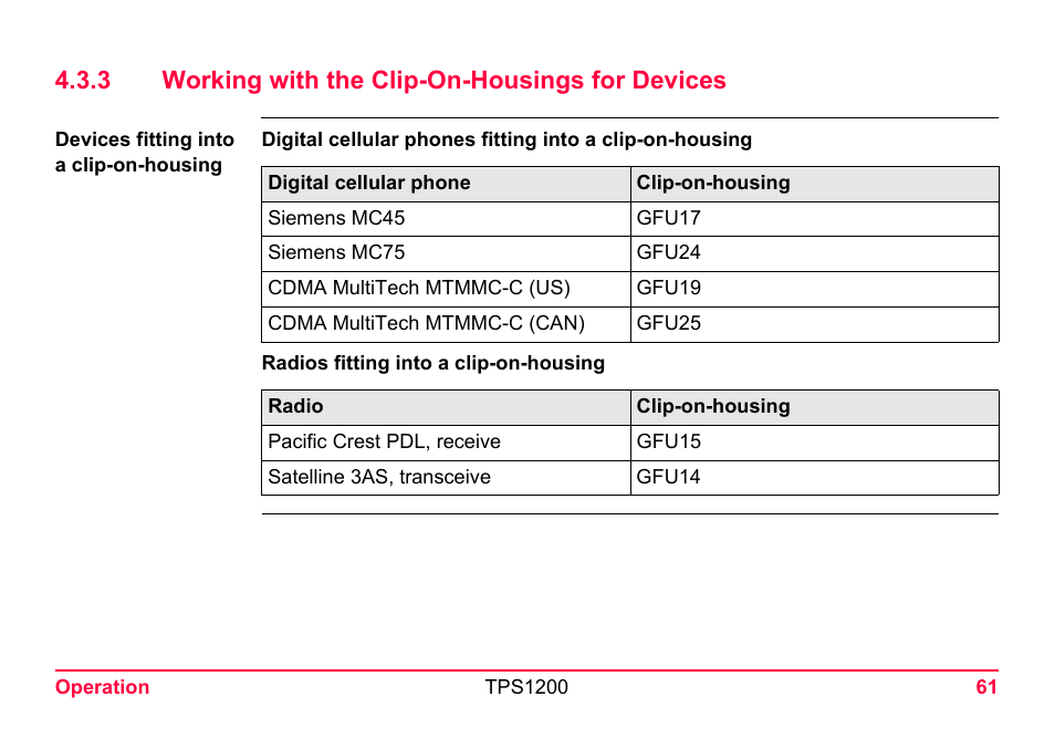3 working with the clip-on-housings for devices, Working with the clip-on-housings for devices | LEICA TPS1200 User Manual | Page 61 / 226