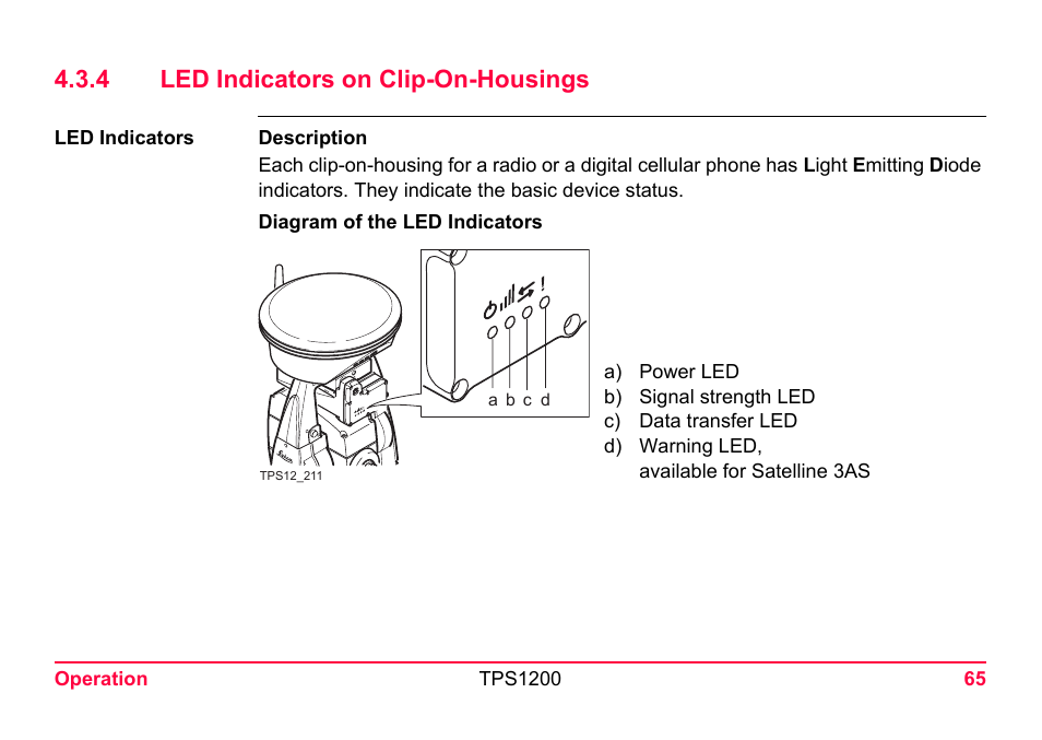 4 led indicators on clip-on-housings, Led indicators on clip-on-housings | LEICA TPS1200 User Manual | Page 65 / 226