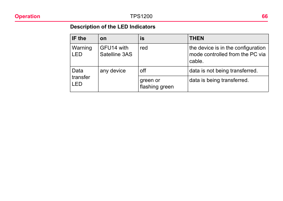 LEICA TPS1200 User Manual | Page 66 / 226