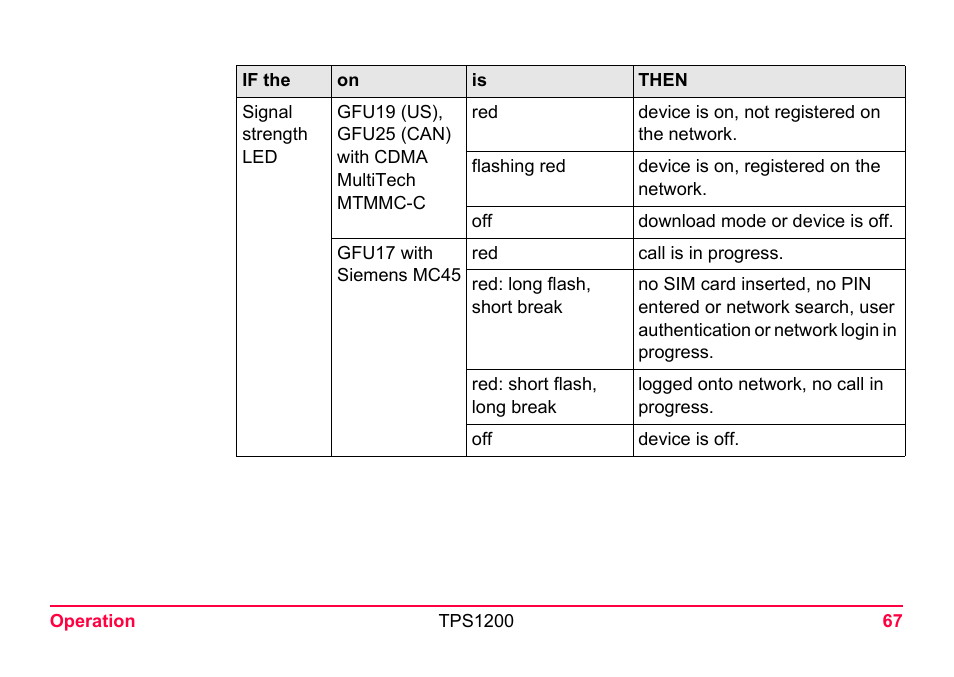 LEICA TPS1200 User Manual | Page 67 / 226
