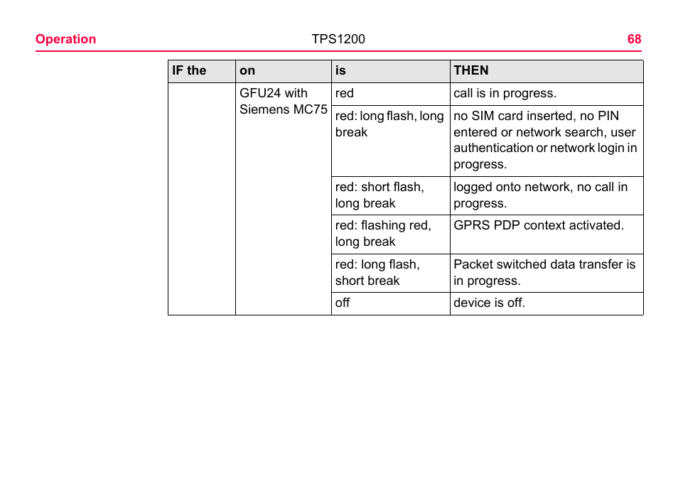 LEICA TPS1200 User Manual | Page 68 / 226
