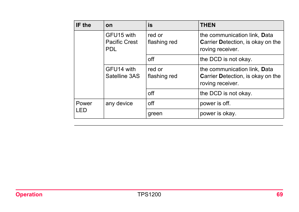 LEICA TPS1200 User Manual | Page 69 / 226
