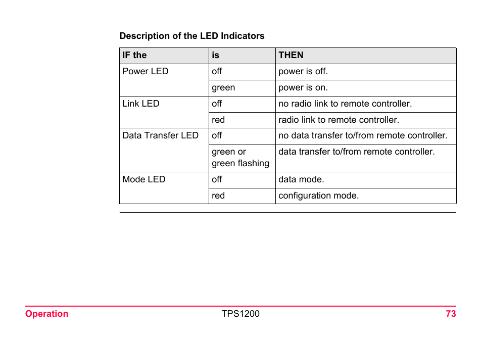 LEICA TPS1200 User Manual | Page 73 / 226