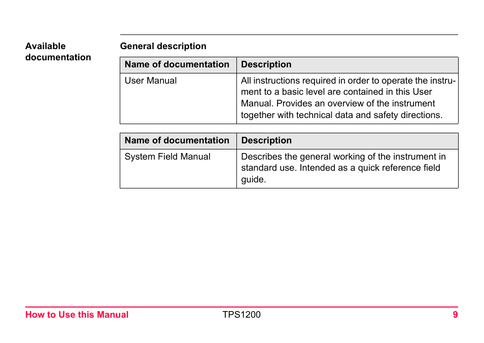 LEICA TPS1200 User Manual | Page 9 / 226