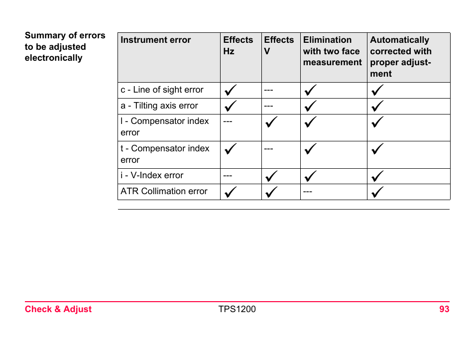 LEICA TPS1200 User Manual | Page 93 / 226