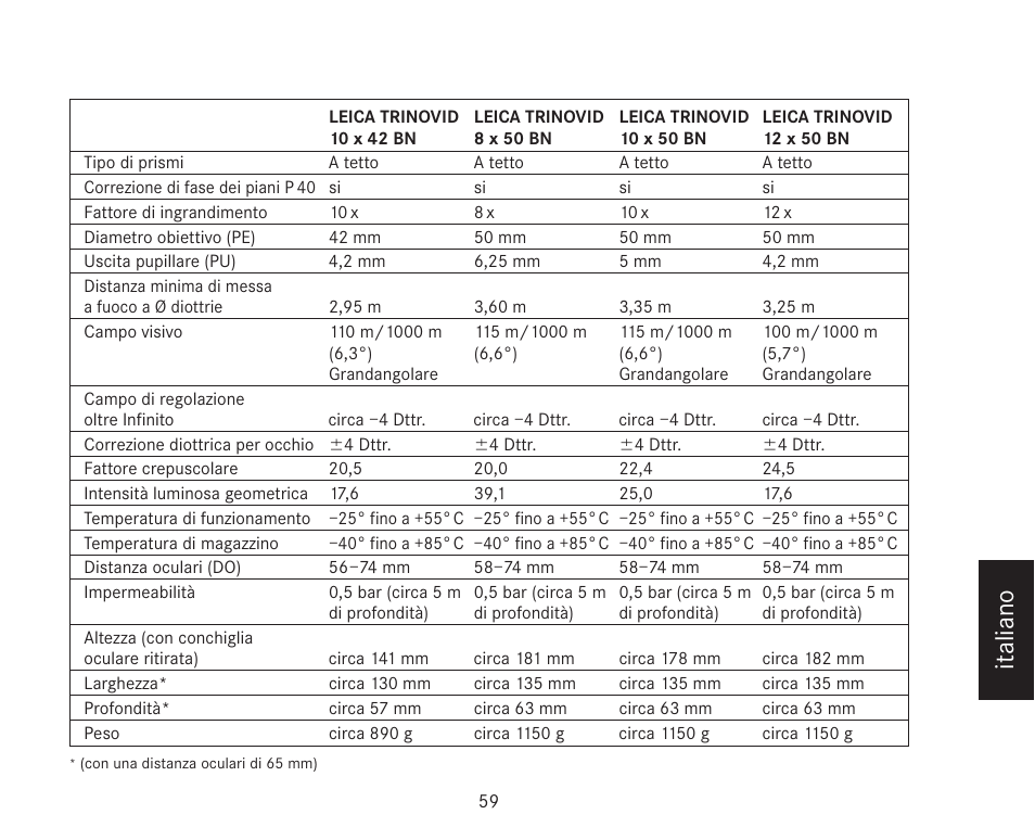 Italiano | LEICA TRINOVID 7/8/10 X 42 BN User Manual | Page 63 / 77