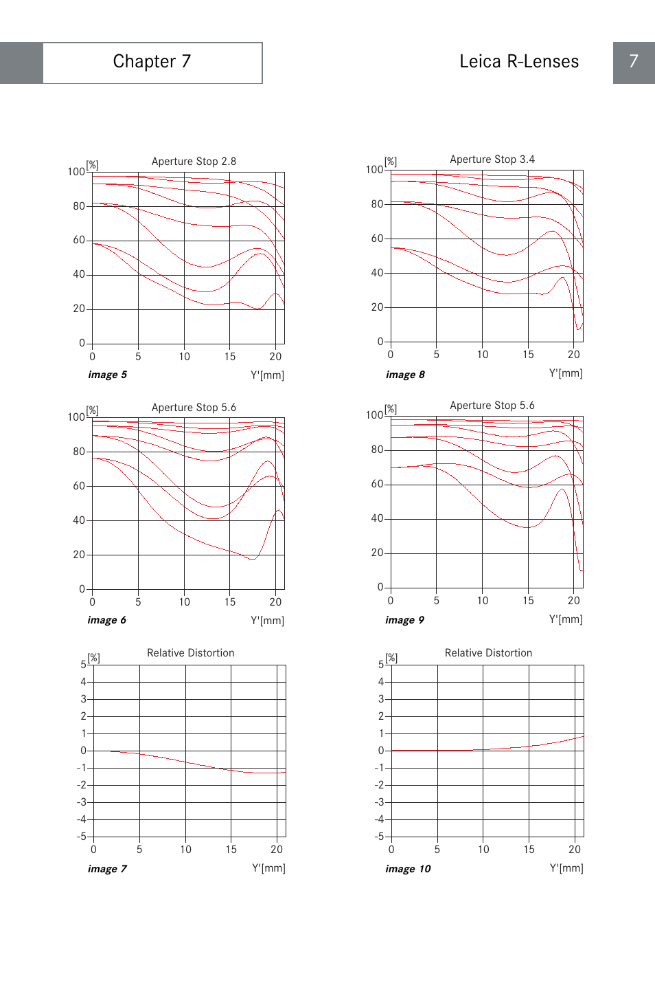 Chapter 7 leica r-lenses 7 | LEICA R-Lenses User Manual | Page 7 / 10