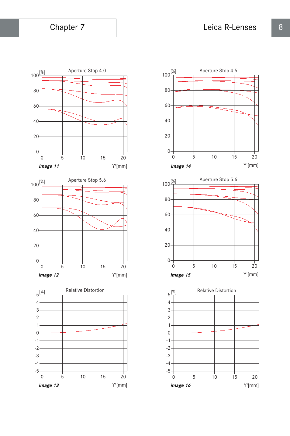 Chapter 7 leica r-lenses 8 | LEICA R-Lenses User Manual | Page 8 / 10