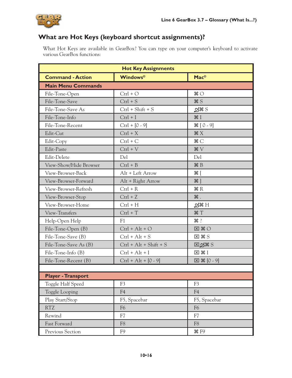 What are hot keys (keyboard shortcut assignments) | Line 6 3.7 User Manual | Page 200 / 223